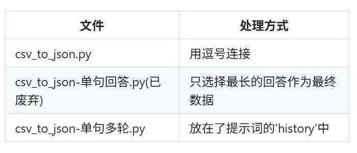 图片[7]-一个极具争议的开源项目，「微信克隆人」火了！-一起撸毛吧