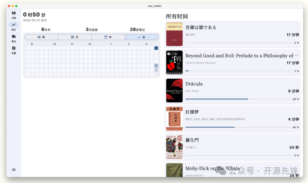 图片[8]-斩获4.8K star！一款让你爱不释手的开源电子书阅读器-一起撸毛吧