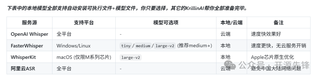 图片[4]-本周推荐的6个超级6的Github开源项目！-一起撸毛吧
