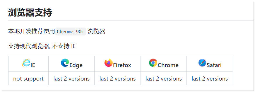 图片[13]-5.9k star！一款清新优雅的后台管理系统，好用！-一起撸毛吧