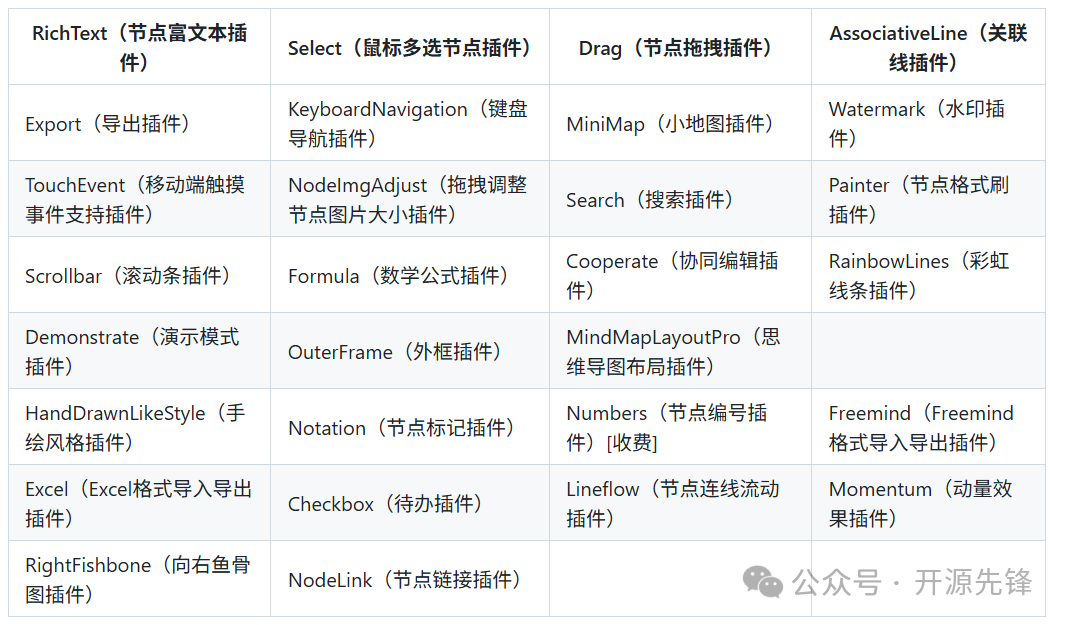 图片[9]-本周推荐的6个超级6的Github开源项目！-一起撸毛吧