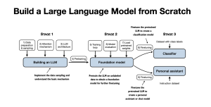 零代码门槛!手把手教你从零实现ChatGPT级大模型-一起撸毛吧