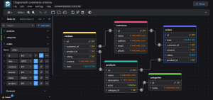 免费在线数据库图表工具：drawDB，轻松设计数据库并生成SQL！-一起撸毛吧